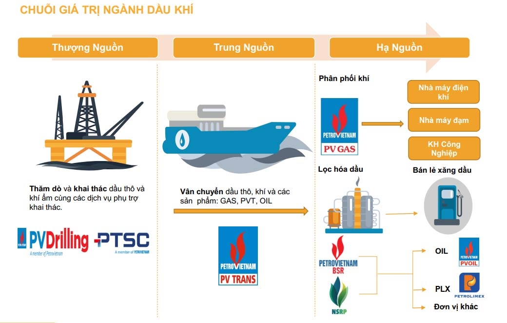 Ngành Dầu khí 2023: Chờ đợi cú hích từ khởi công các dự án thượng nguồn