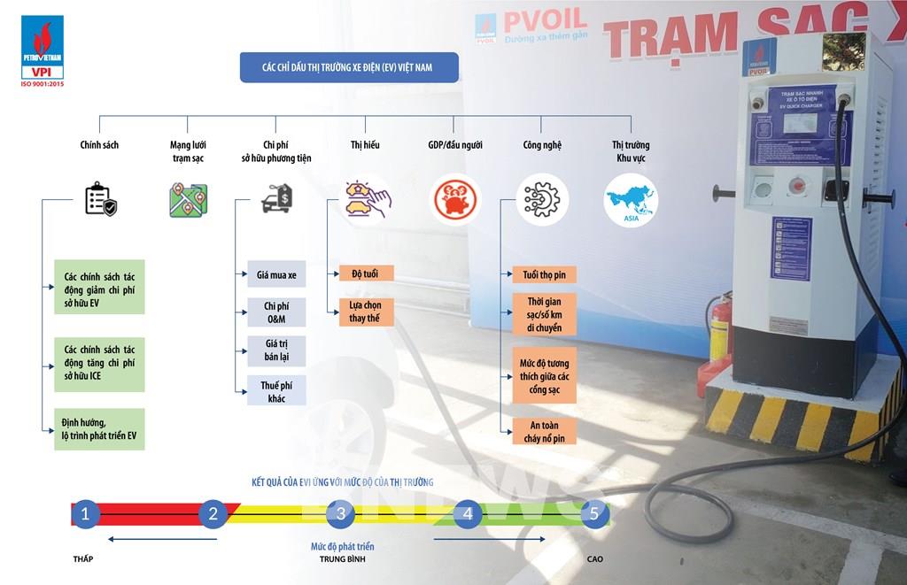 Lần đầu tiên công bố chỉ số thị trường xe ô tô điện Việt Nam