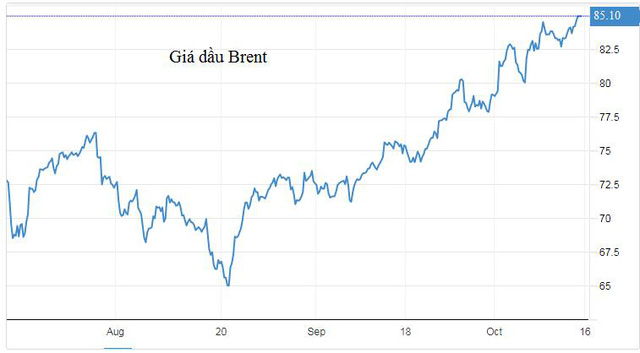 Giá dầu lập đỉnh mới, trên 85 USD/thùng