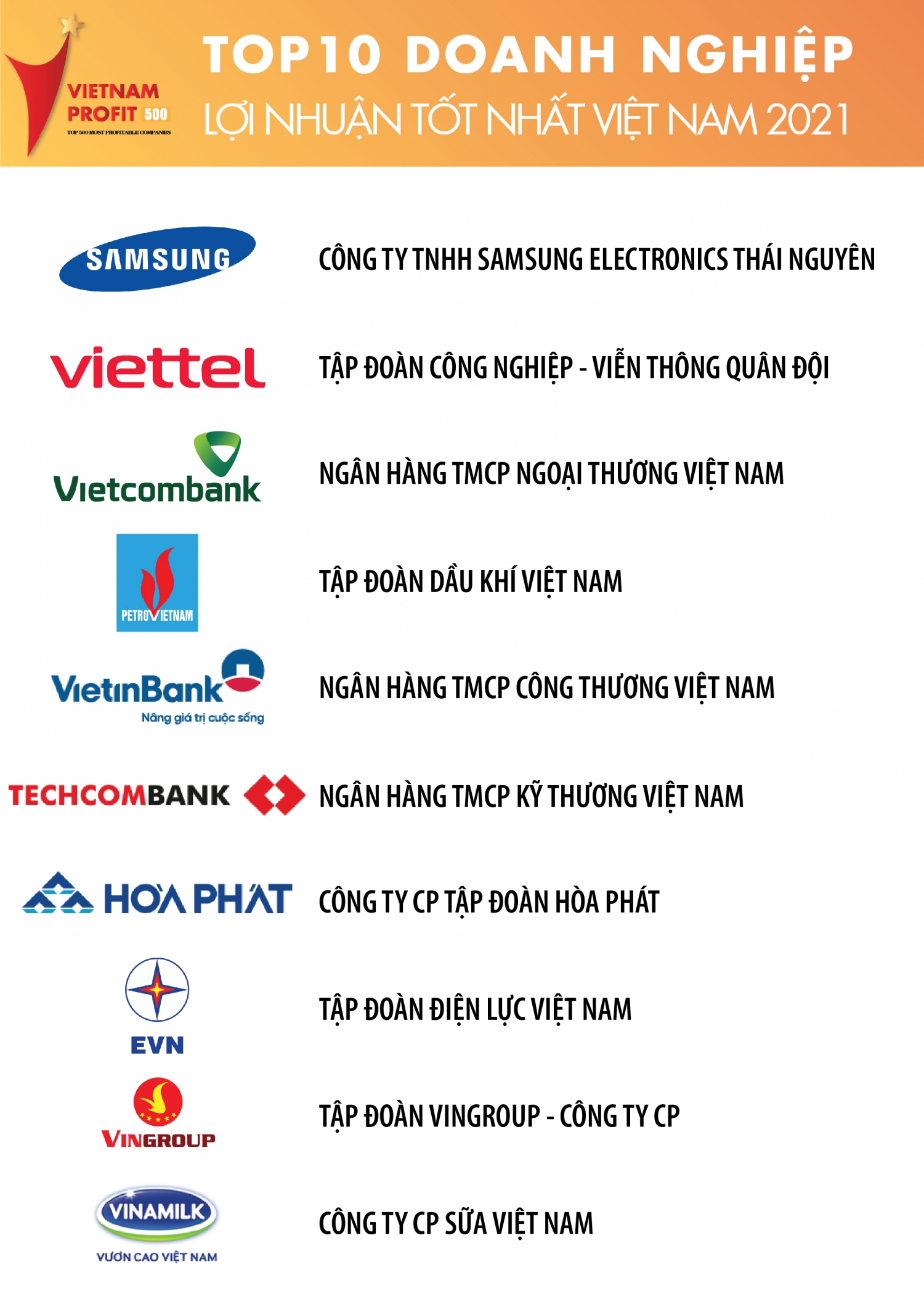 Petrovietnam tiếp tục góp mặt trong Top 5 Doanh nghiệp lợi nhuận tốt nhất Việt Nam năm 2021