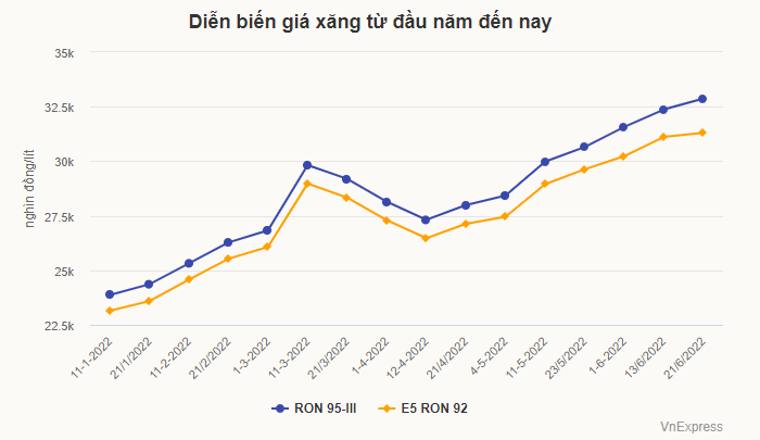 Phó thủ tướng: Không để gián đoạn nguồn cung xăng dầu