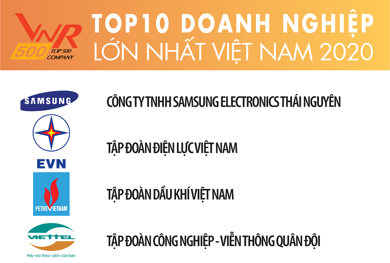 Petrovietnam giữ vững vị trí trong Top 3 doanh nghiệp lớn nhất Việt Nam 10 năm liên tiếp