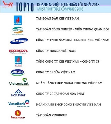 PVN đứng đầu Top 10 doanh nghiệp lợi nhuận tốt nhất trong năm 2018