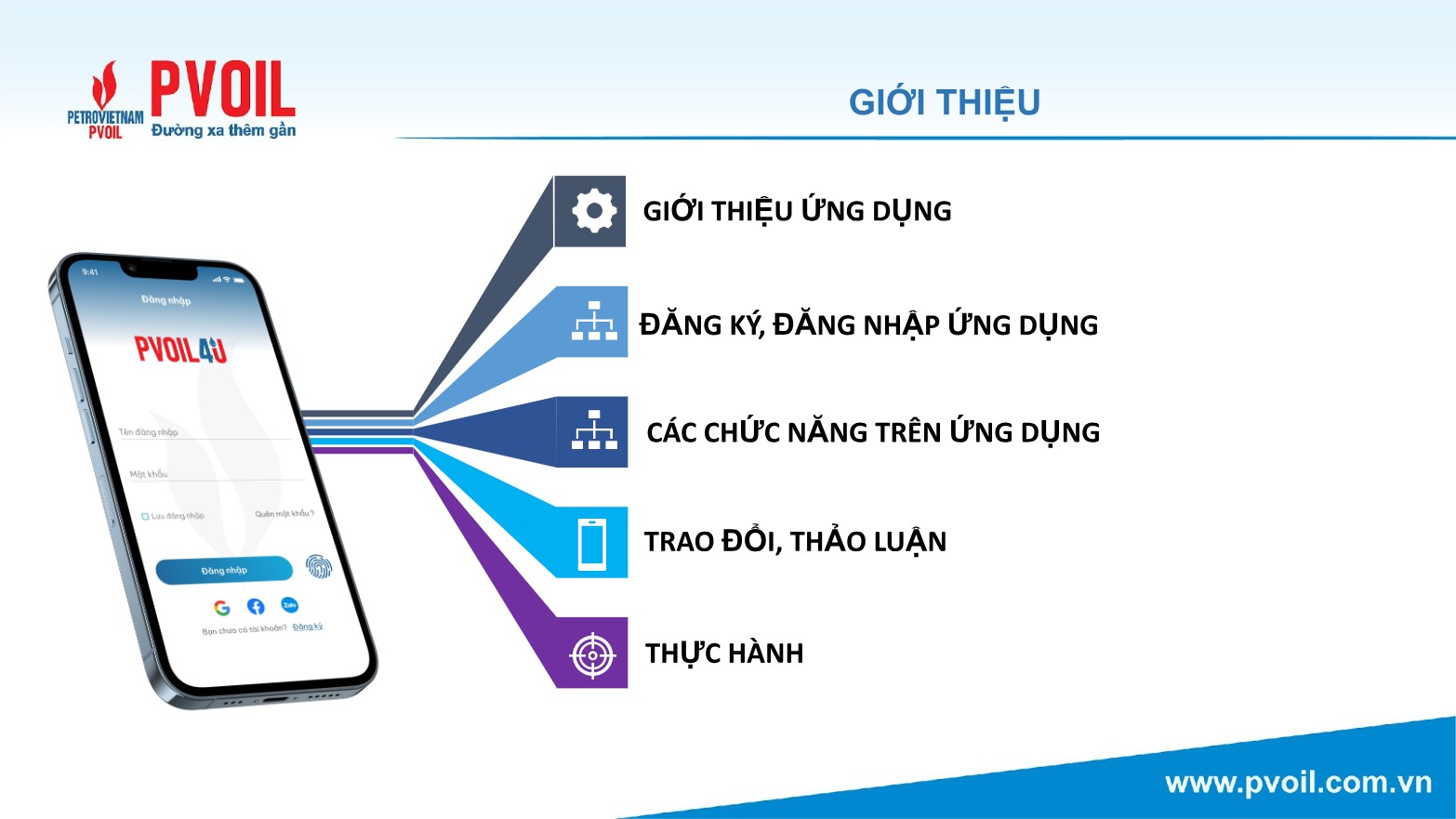 Hướng dẫn sử dụng