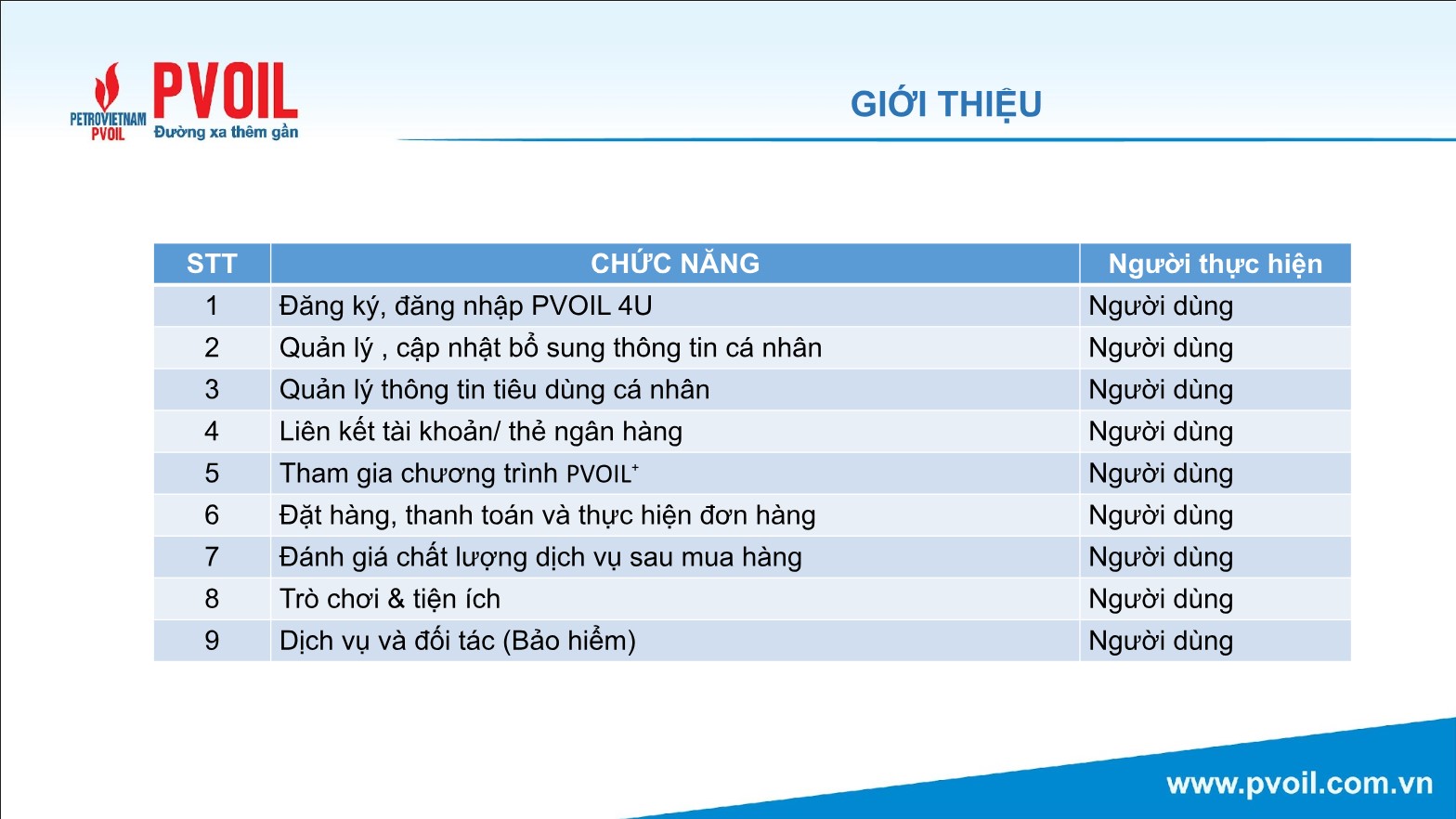 Hướng dẫn sử dụng